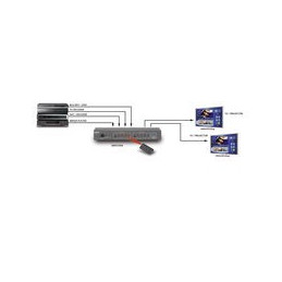 Marmitek Connect 540 UHD 4K HDMI Umschalter